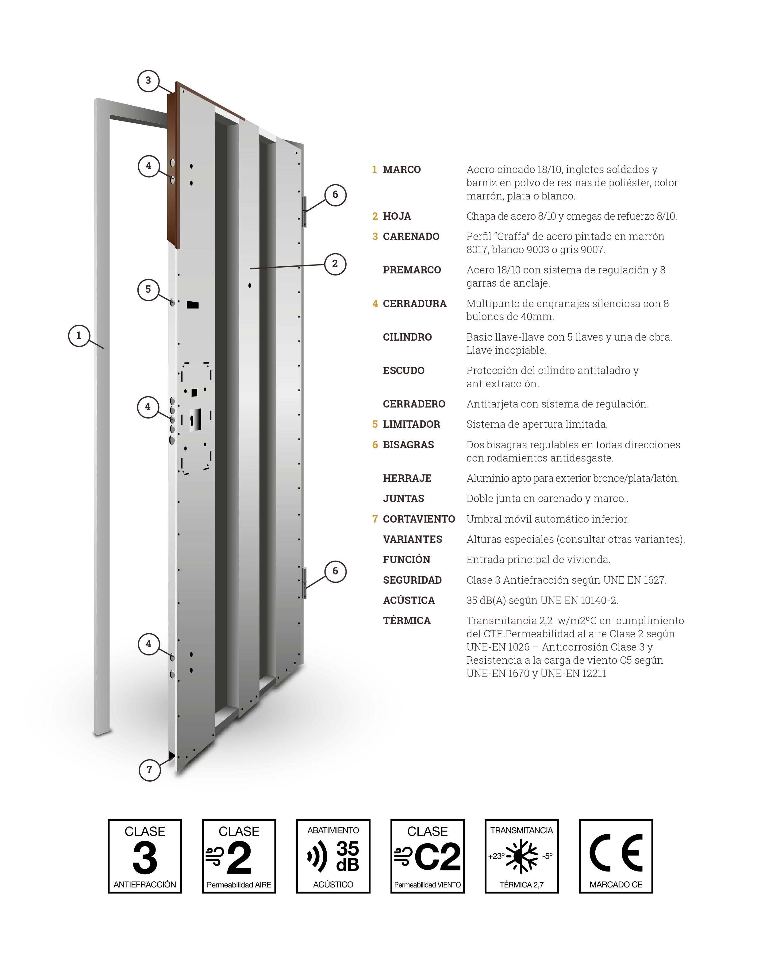 solnat-puerta-acorazada-iron
